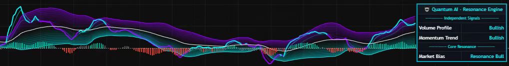 Cloud Chamber Quantum AI Resonance Distributor oscillator with cyan and violet structural bands, momentum histogram and resonance engine panel