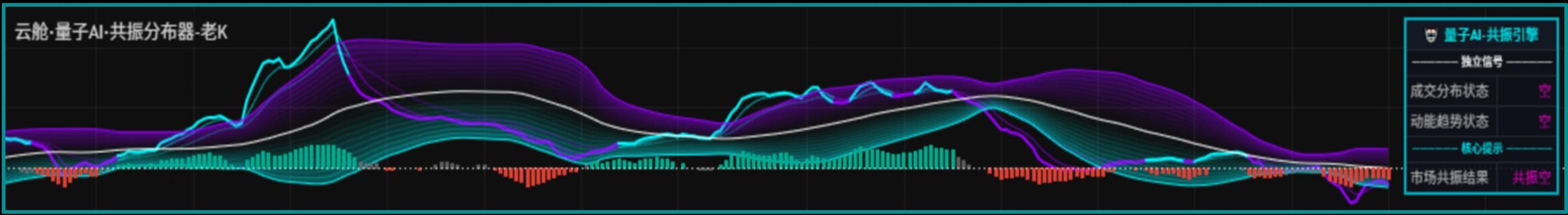 Cloud Chamber Quantum AI Resonance Distributor oscillator with cyan and violet structural bands, momentum histogram and resonance engine panel